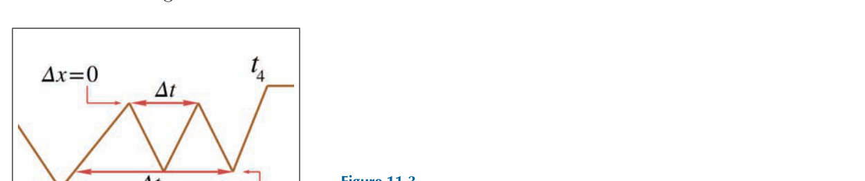 图 11-3