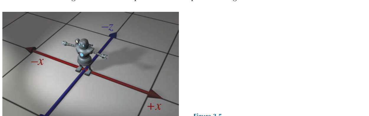 图 3-5