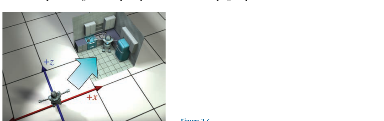 图 3-6