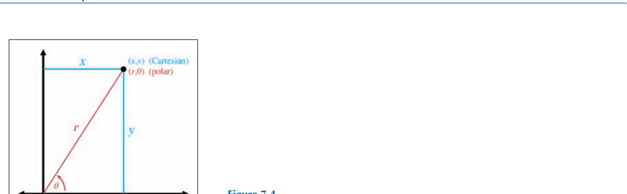 图 7-4