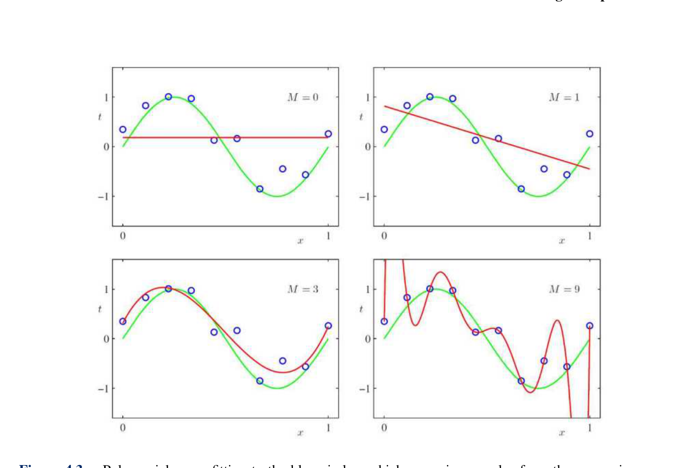 图 4-3