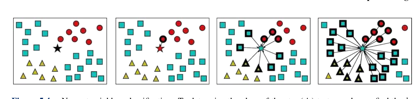 图 5-4